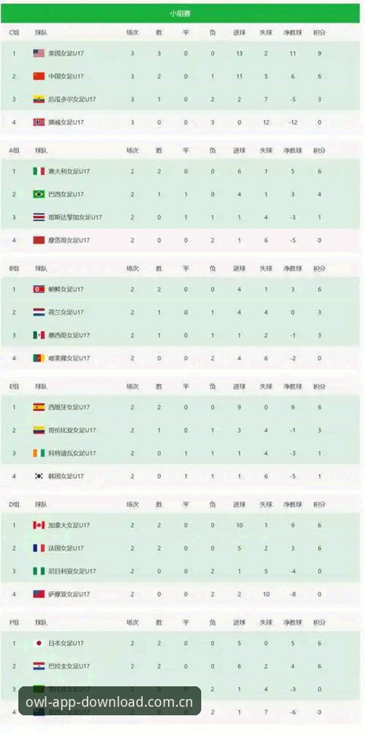U17世界杯抽签vs女足分组：中国足球青春风暴在猫头鹰体育平台如何对比？